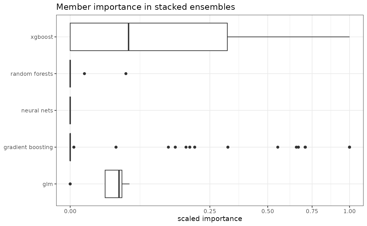 MachineLearningTutorials/VideoGames/output_implementation/DBclusters.txt at  master · oliexe/MachineLearningTutorials · GitHub